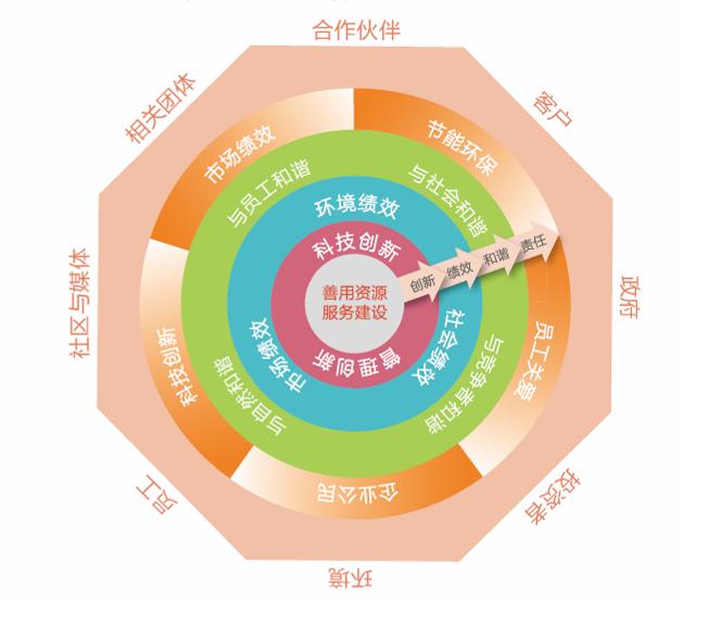 凯发k8国际·(中国)官网登录入口